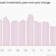 Image for article titled 43—yes, 43—charts that explain how the global economy wobbled forward last month